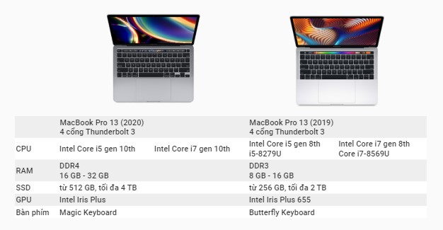 So sánh macbook