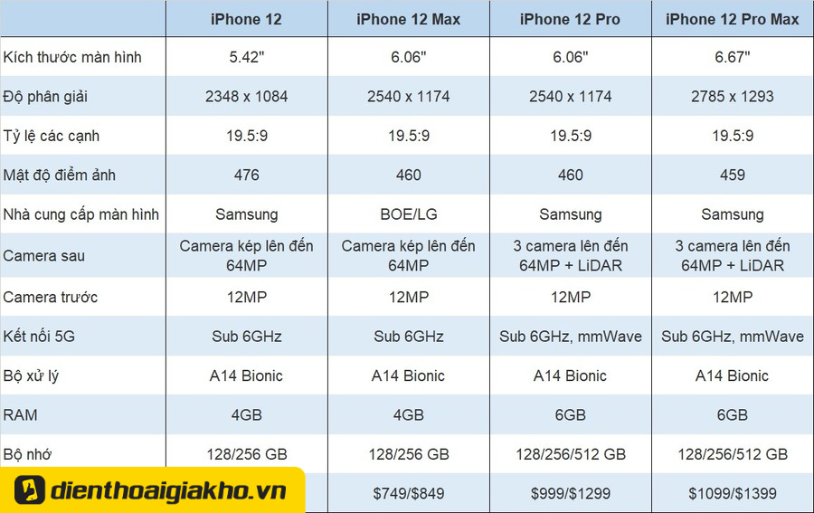 iphone 12 pro cũ 128gb