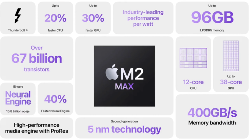 Mac Studio M2 Max hiệu năng ấn tượng với chip M2 Max