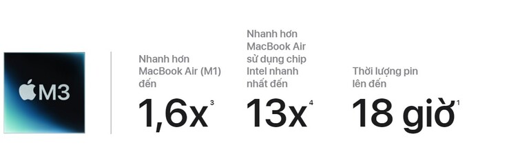 chip m3 Macbook air m3