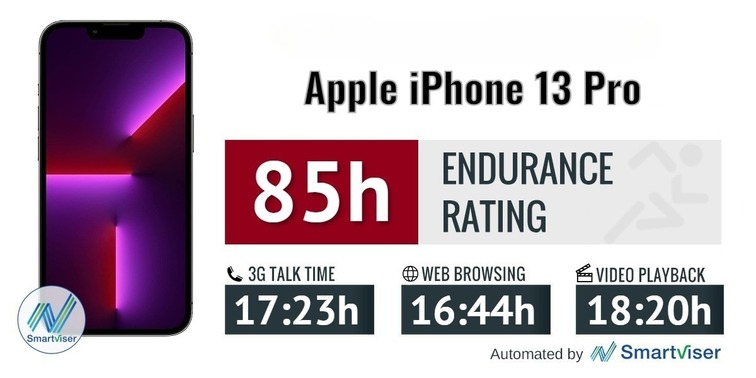thời lượng pin của iPhone 13 Pro