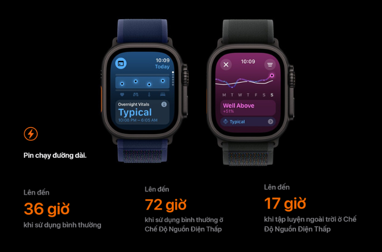 dung lượng pin apple watch ultra 2 titan