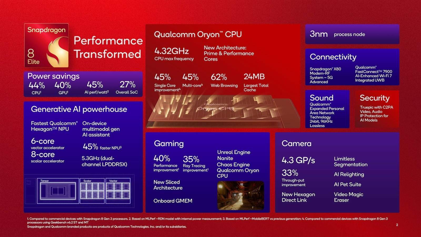 Snapdragon 8 Elite trên galaxy s25 ultra