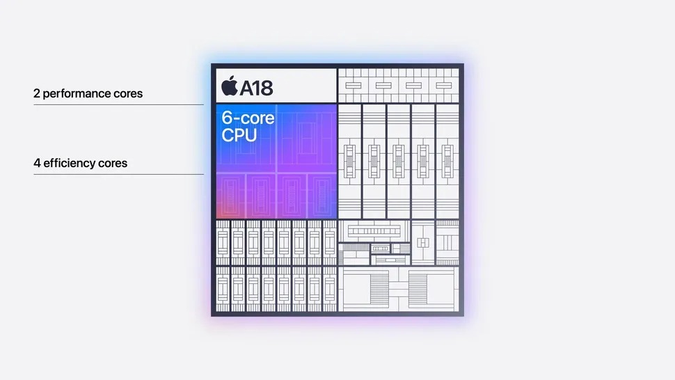 Chip A18 mạnh mẽ