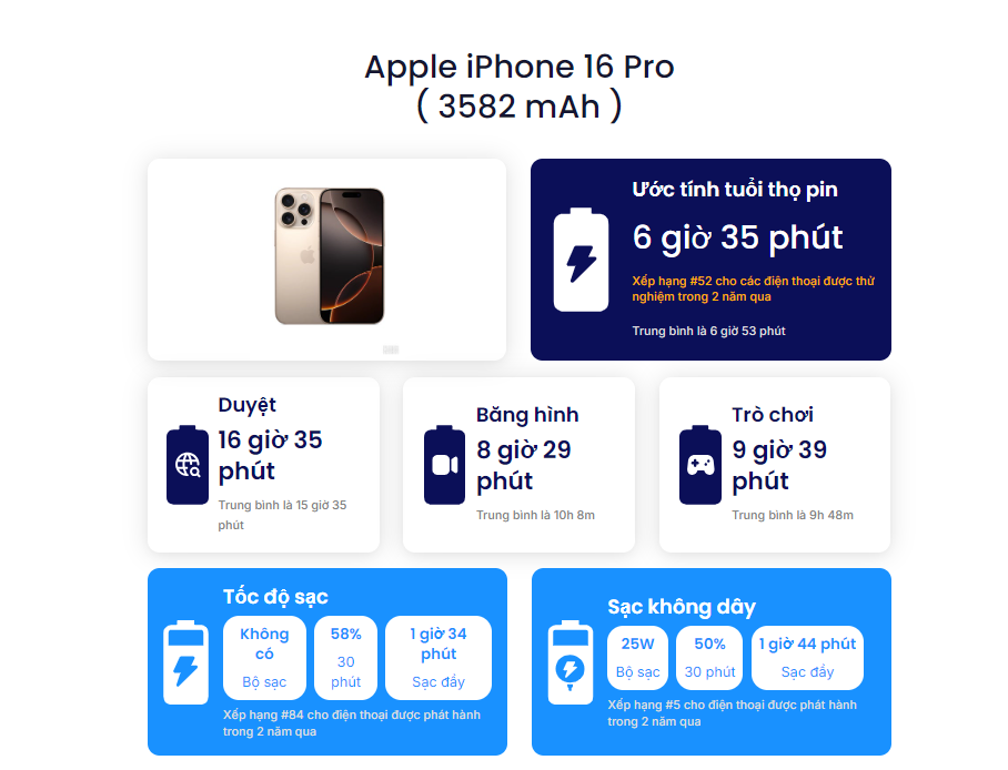 Dung lượng pin iPhone 16 Pro like new