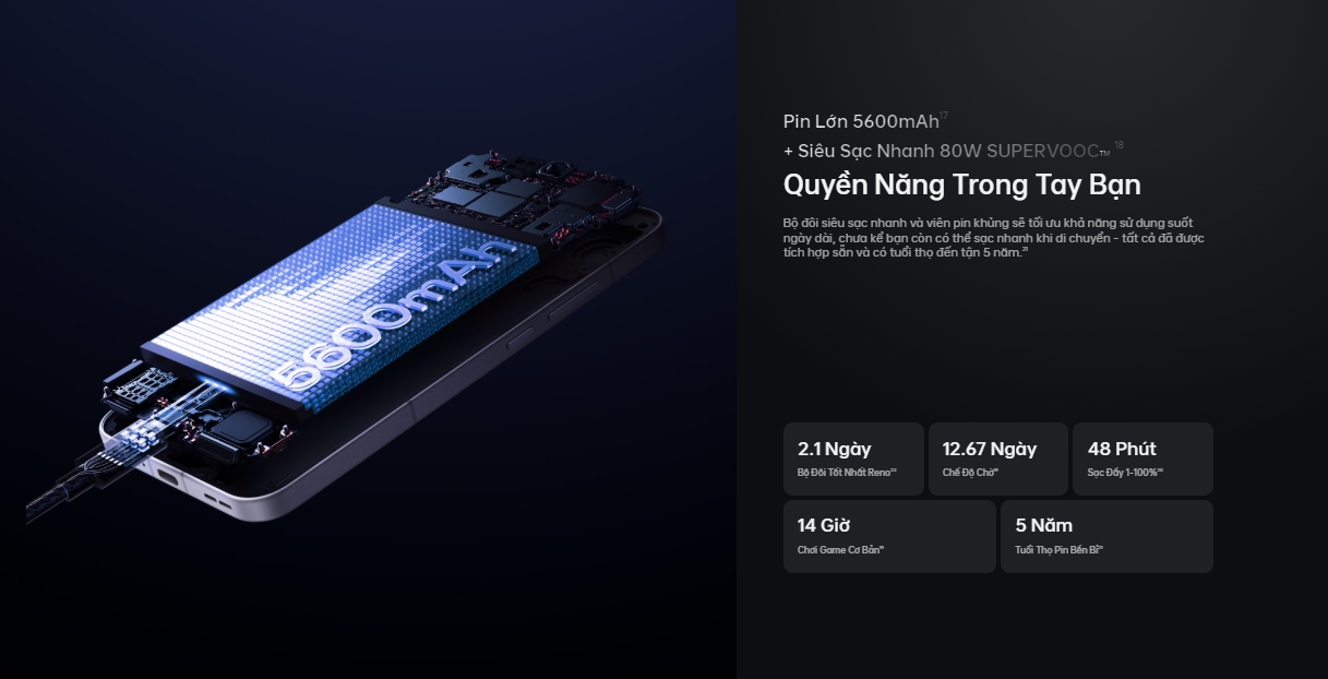 dung lượng pin Oppo Reno13 5G