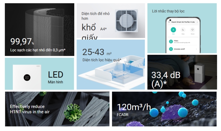 Xiaomi Smart Air Purifier 4 Lite