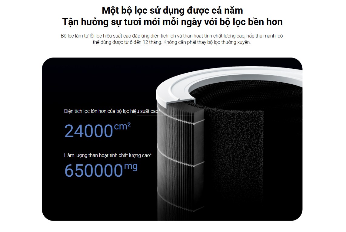 Hiệu suất lọc mạnh mẽ với CADR ấn tượng