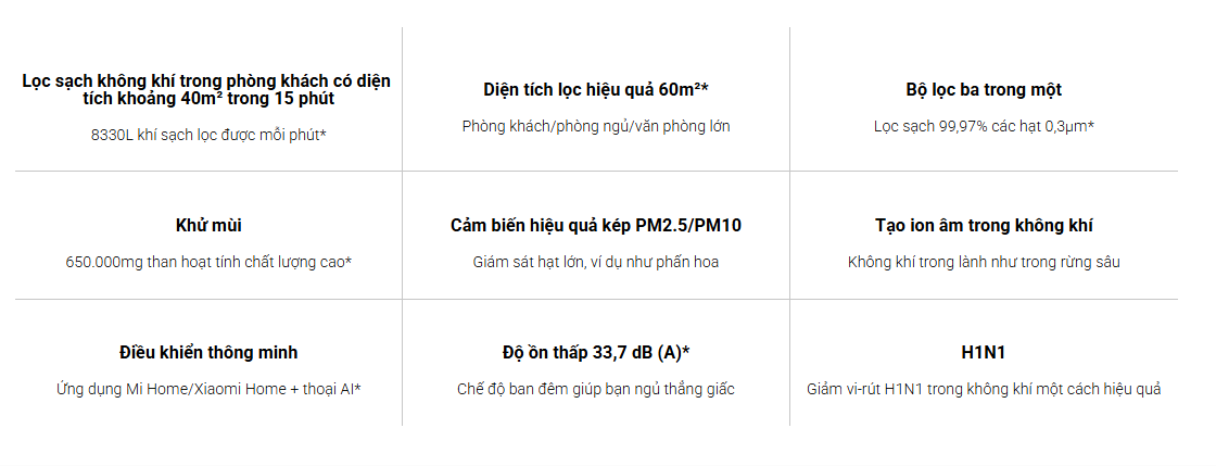 Xiaomi Smart Air Purifier 4 Pro