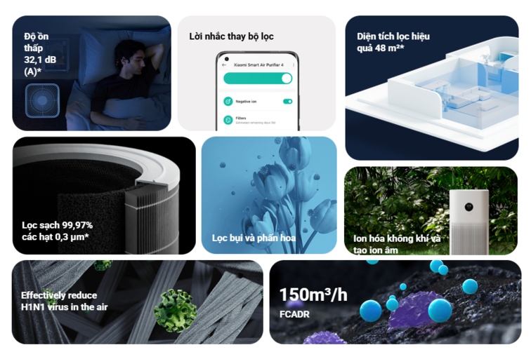 Tính năng Xiaomi Smart Air Purifier 4