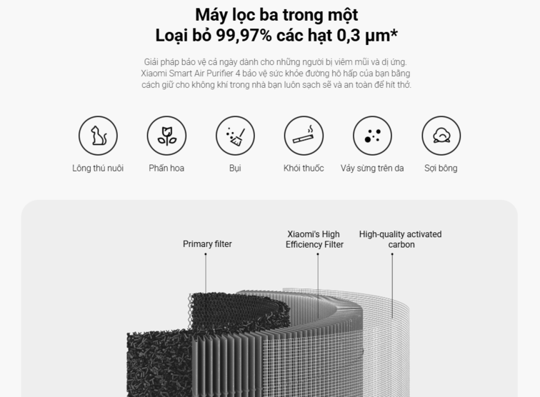 Hiệu suất lọc không khí vượt trội