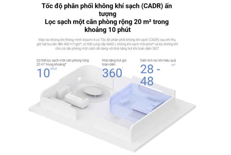 Bộ lọc bền bỉ, tiết kiệm chi phí
