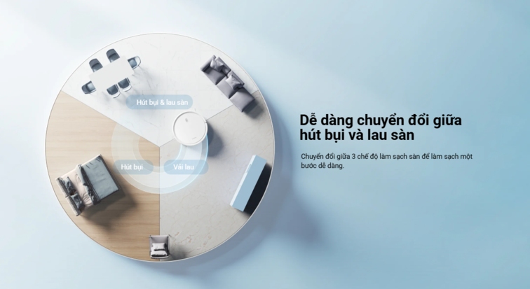 công nghệ tiên tiến