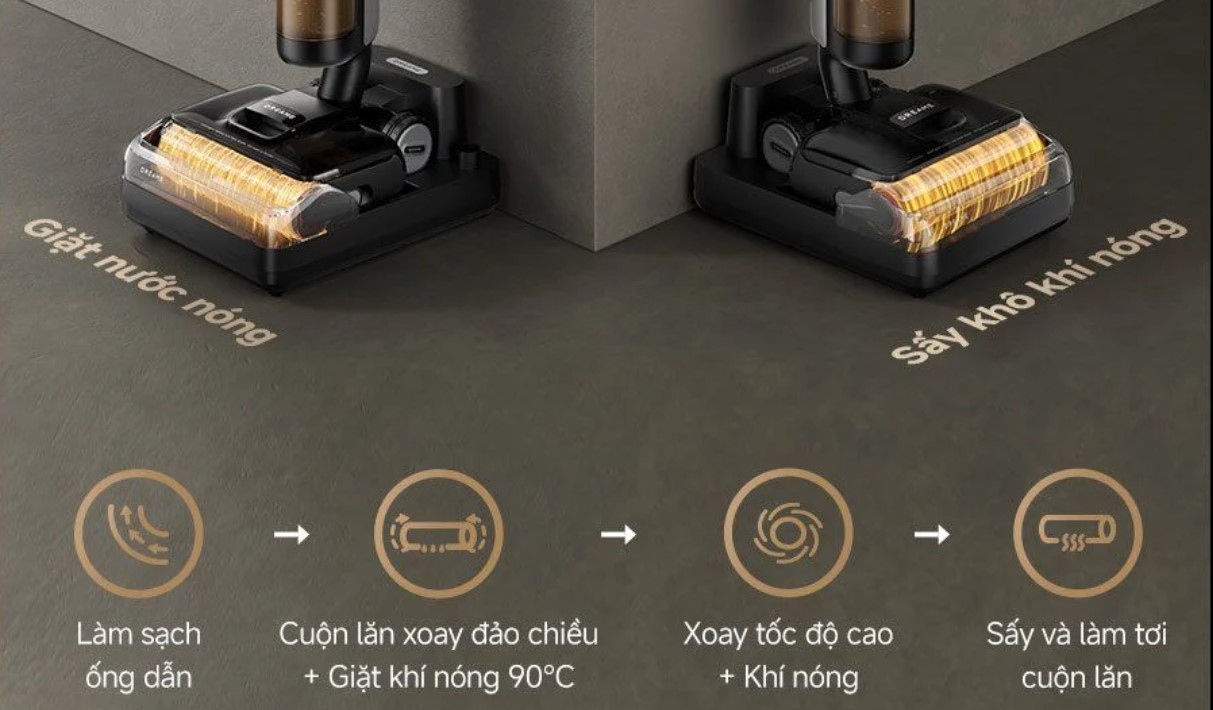 Quy trình giặt, sấy tự động