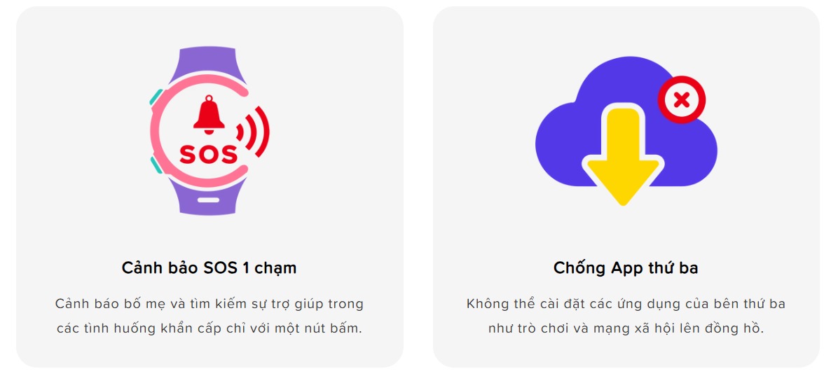 Đồng hồ cho phép thiết lập khu vực an toàn
