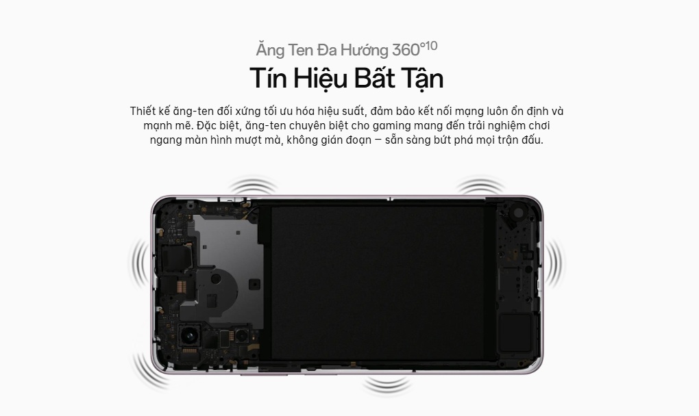 Thiết kế ăng-ten đa hướng 360°