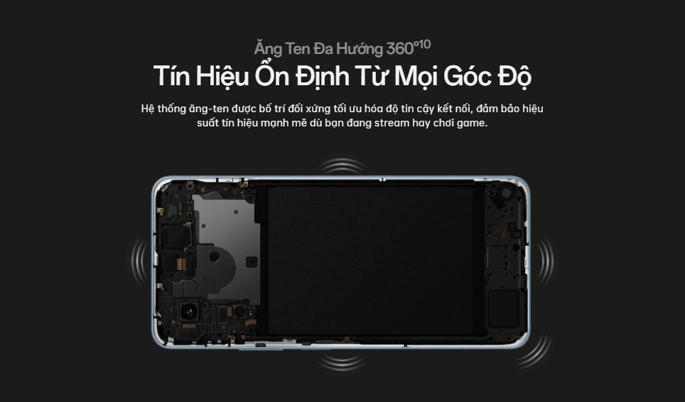 Hệ thống ăng-ten đa hướng 360° 