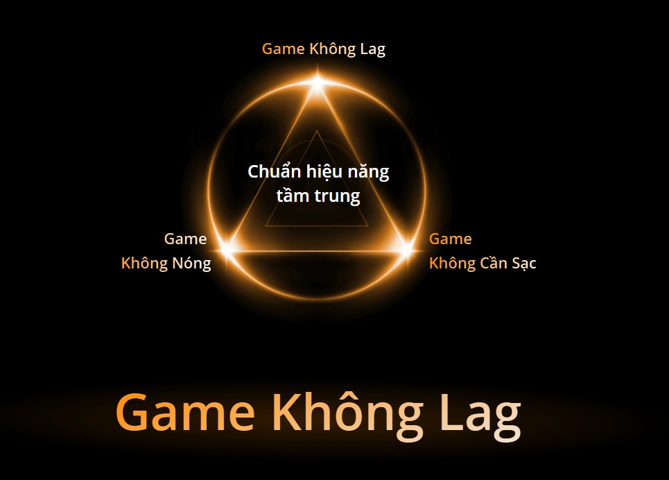 Game không lag