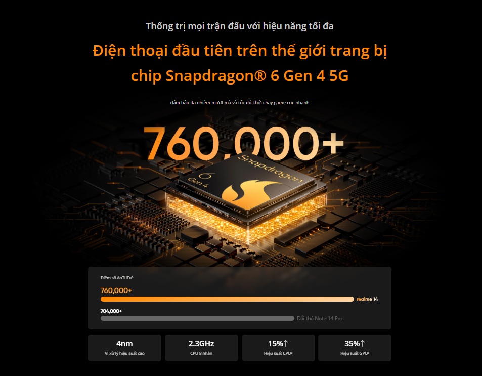 Chip Snapdragon® 6 Gen 4 5G