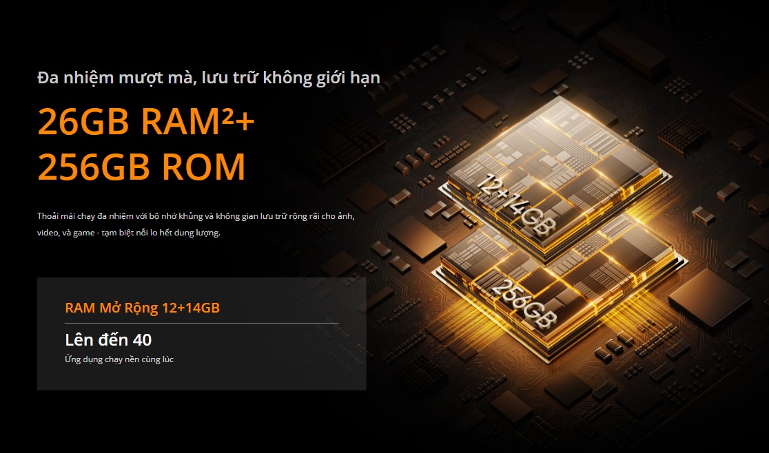 RAM khủng 26GB
