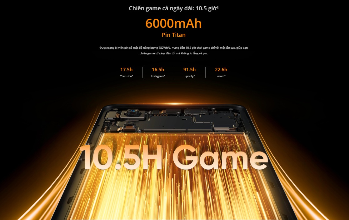 6000 mAh
