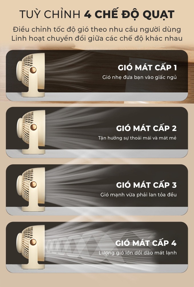 4 chế độ gió tùy chỉnh