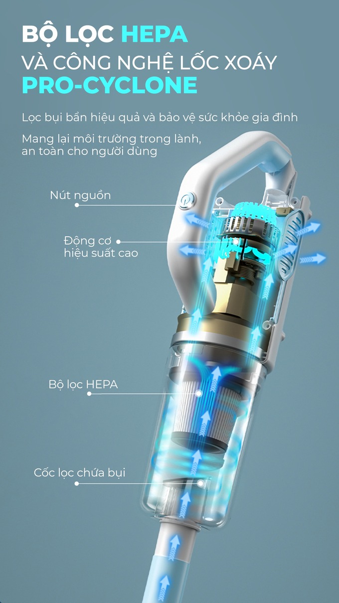 Bộ lọc HEPA và công nghệ Pro-Cyclone 