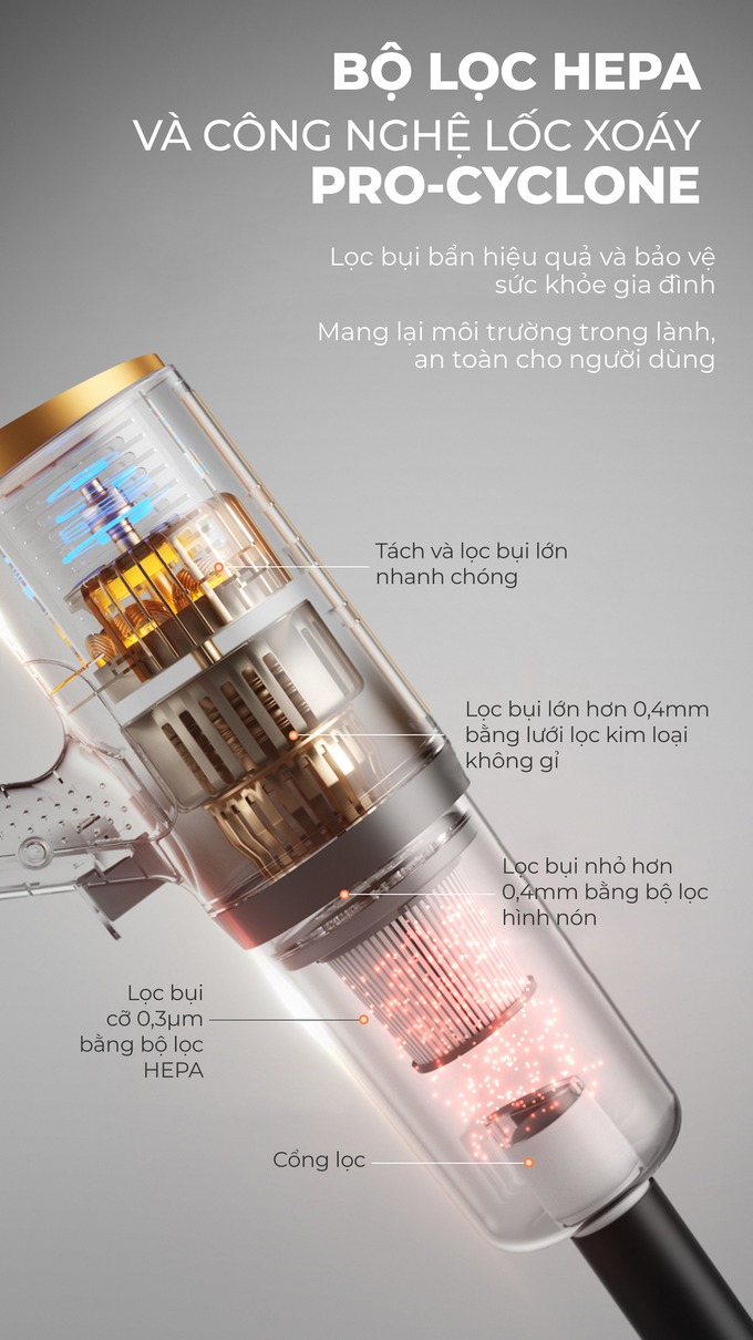 Trang bị bộ lọc HEPA kết hợp công nghệ Pro-Cyclone