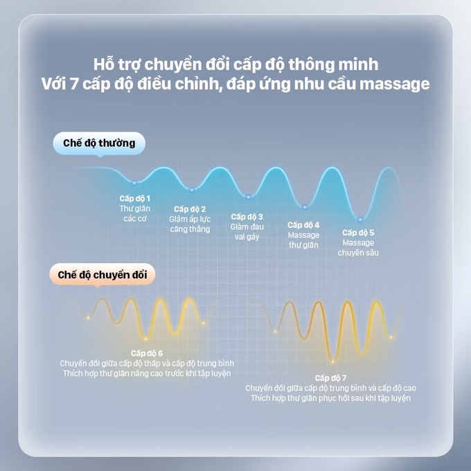 Hai chế độ massage, bảy mức điều chỉnh linh hoạt