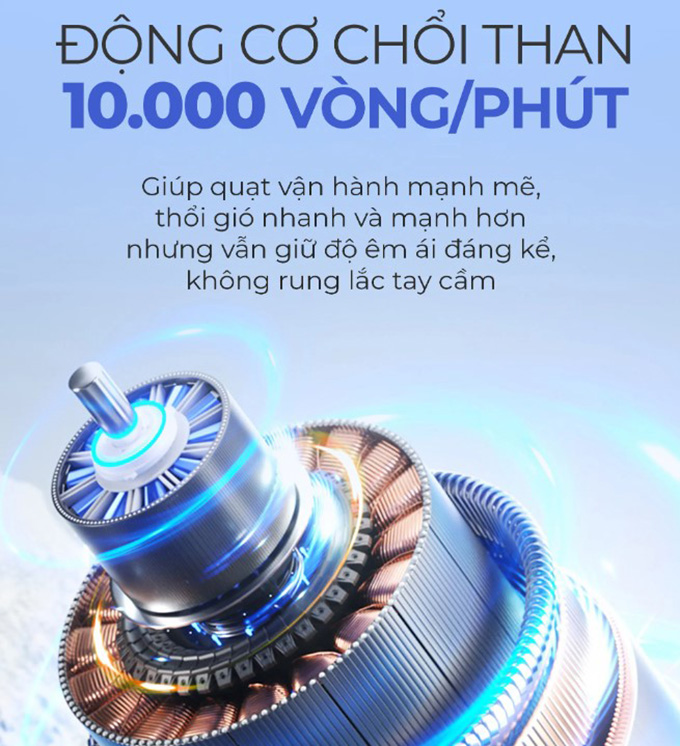 Động cơ 10.000 vòng/phút, công suất 4.2W