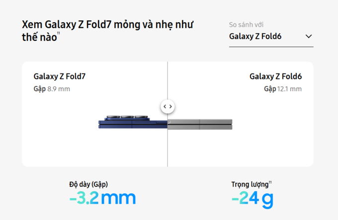 Galaxy Z Fold7