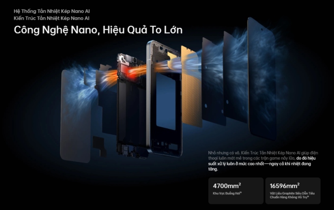 Công nghệ Nano