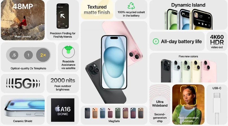 cải tiến trên iphone 15 plus cũ