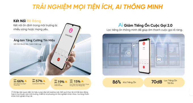 Tích hợp nhiều tính năng tiện ích thông minh