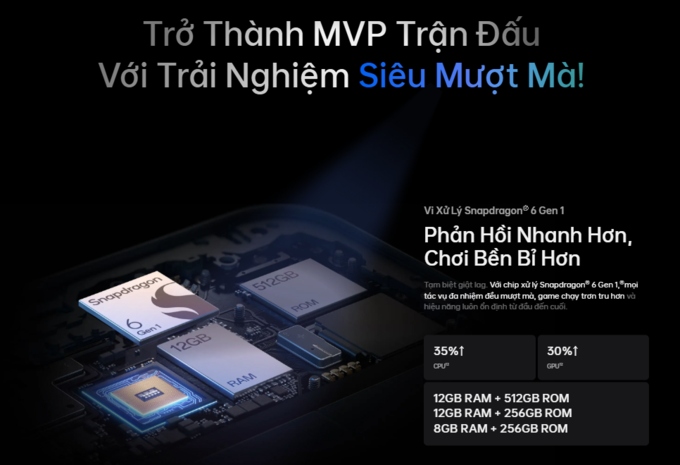 Snapdragon® 6 Gen 1