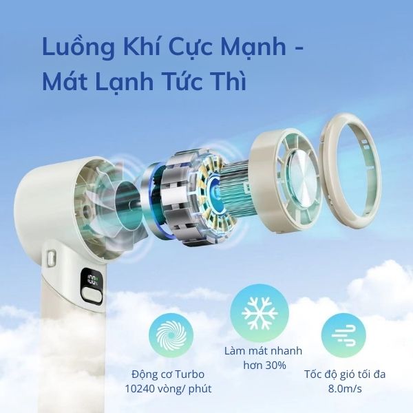 Tính năng nổi bật của quạt AOSIMAX F802