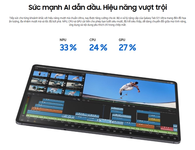 Sức mạnh AI dẫn đầu