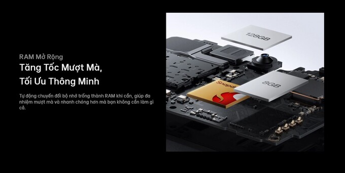 RAM mở rộng