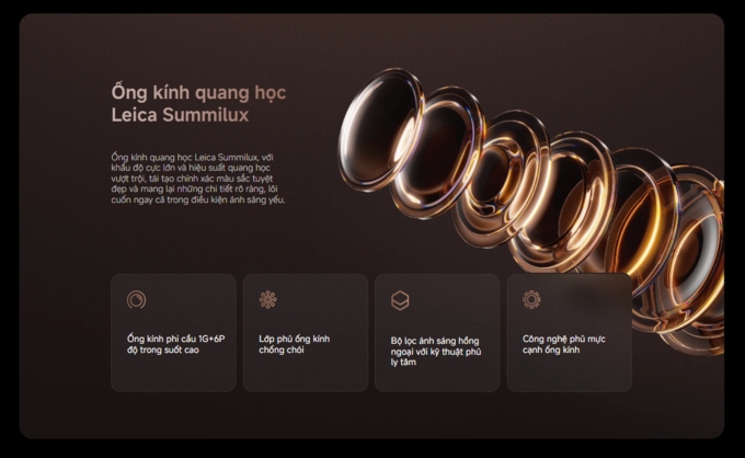 Ống kính Leica Summilux