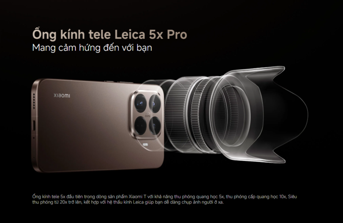 Ống kính Leica 5x Pro