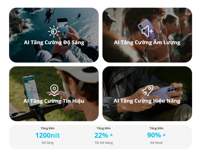 Trợ lý AI thông minh hỗ trợ mọi tác vụ hằng ngày