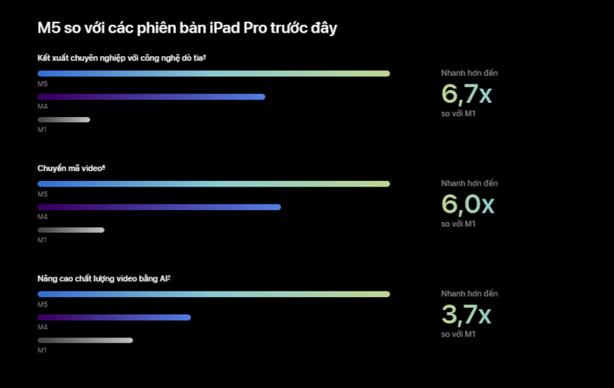 Cả hai đều có băng thông bộ nhớ 153GB/s