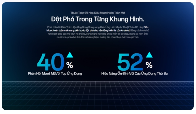 Đột phá trong từng khung hình