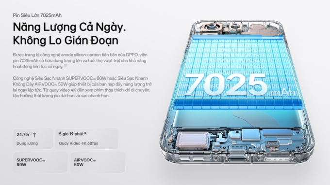 Pin và sạc 7025mAh