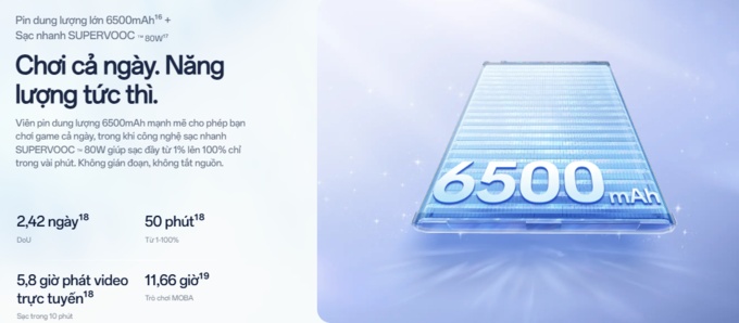 Pin 6500mAh v&agrave; sạc nhanh 80W 