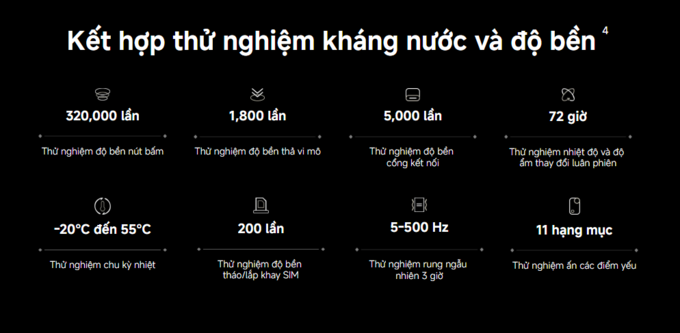 Kháng bụi và nước toàn diện