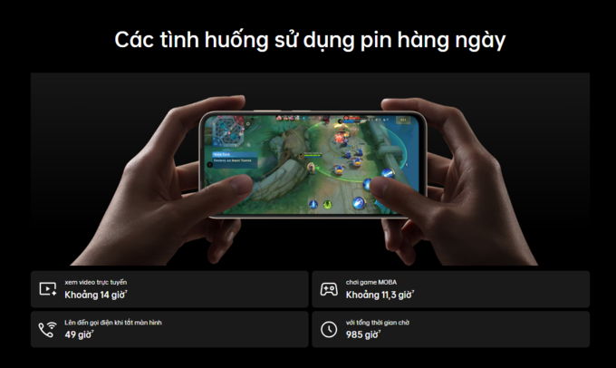 Xem video trực tuyến khoảng 14 giờ